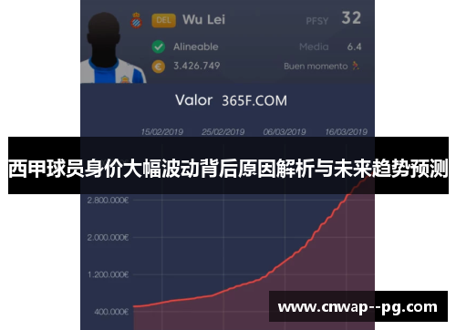 西甲球员身价大幅波动背后原因解析与未来趋势预测