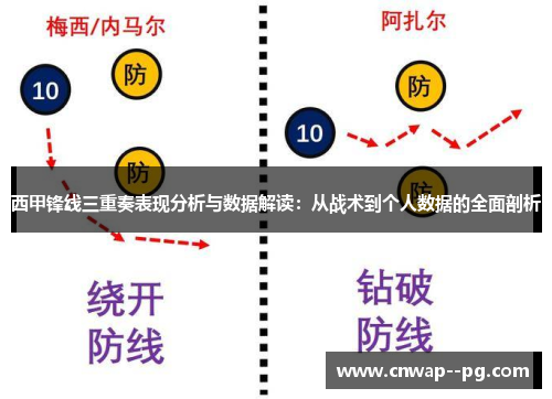 西甲锋线三重奏表现分析与数据解读：从战术到个人数据的全面剖析
