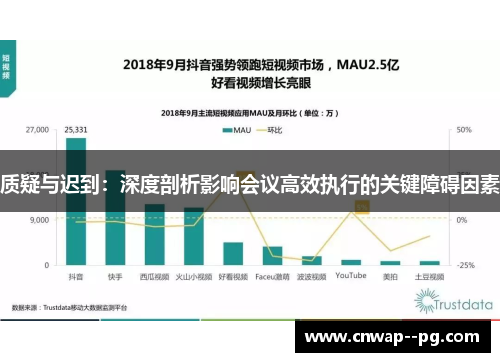 质疑与迟到：深度剖析影响会议高效执行的关键障碍因素